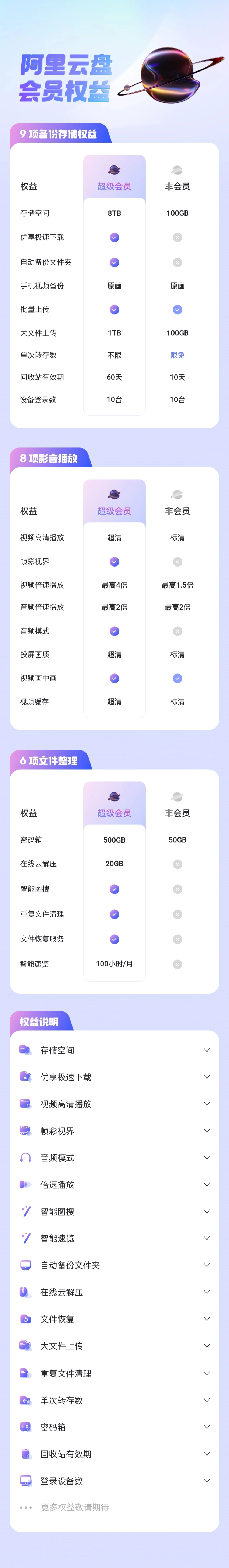 賭波：阿裡雲磐宣佈 3 月起對容量溢出賬戶進行限制，涉及在線播放、上傳下載、轉存分享、快傳等功能