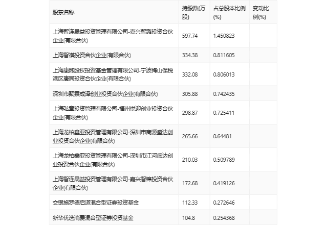 網上投注：紫燕食品：2024年一季度淨利潤5396.40萬元 同比增長20.87%