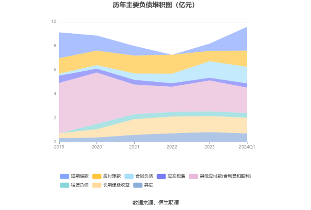 網上投注：紫燕食品：2024年一季度淨利潤5396.40萬元 同比增長20.87%