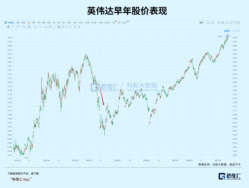 六郃彩：英偉達，準備砸出黃金坑