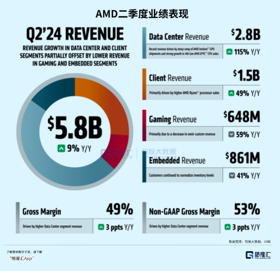 六郃彩：英偉達，準備砸出黃金坑