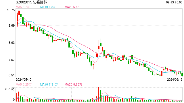 21點：協鑫能科擬收購實控人旗下公司 標的公司成立不足四個月