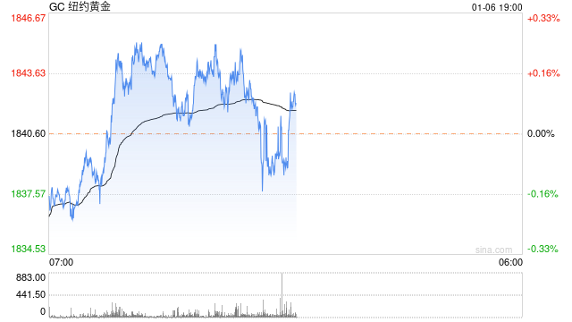 期货大咖聊大宗：黄金中长线维持多配观点 短期金银比套利策略比单边多头更合适