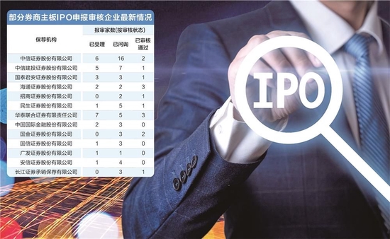 全面注册制刚刚打响预备枪 券商投行有的放矢已“开忙”