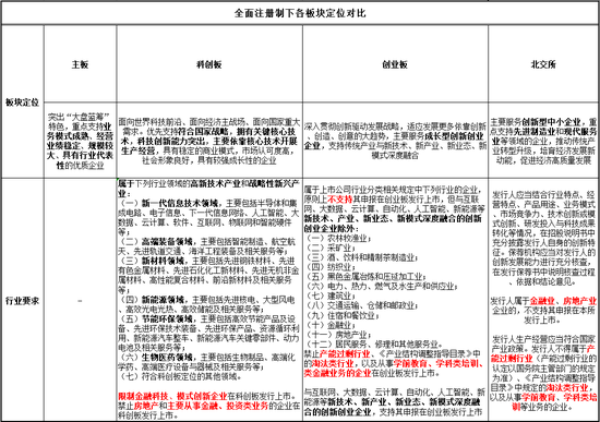 永别了,发审委!