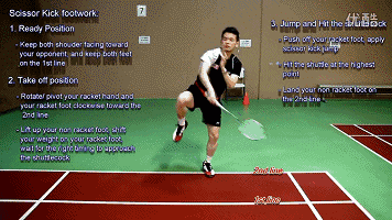 {賭波}(羽毛球正确挥拍动作动态图)