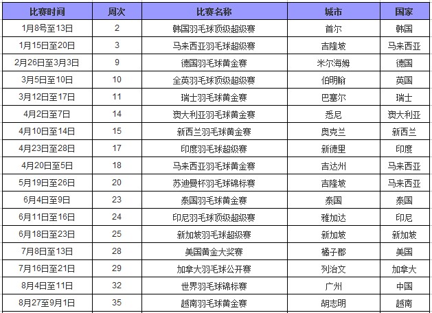 {21點}(羽毛球比赛日程表模板) {21點}(羽毛球比赛日程表模板)